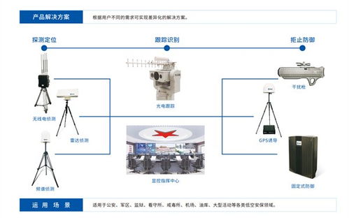 靈信科技 以通信技術(shù)為翼，領(lǐng)航無人機低空防御新紀(jì)元